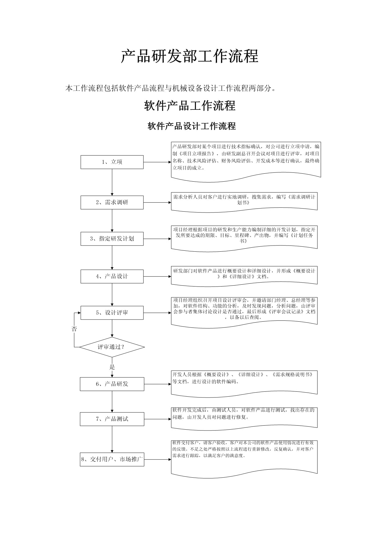 產品研發(fā)部工作流程（軟件開發(fā)版）
